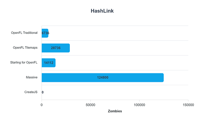 HashLink