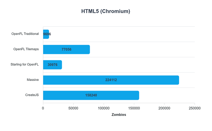 HTML5-Chromium